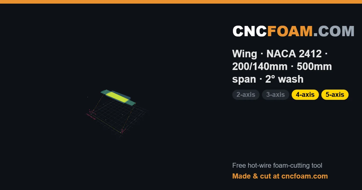 Wing · NACA 2412 · 200/140mm · 500mm span · 2° wash
