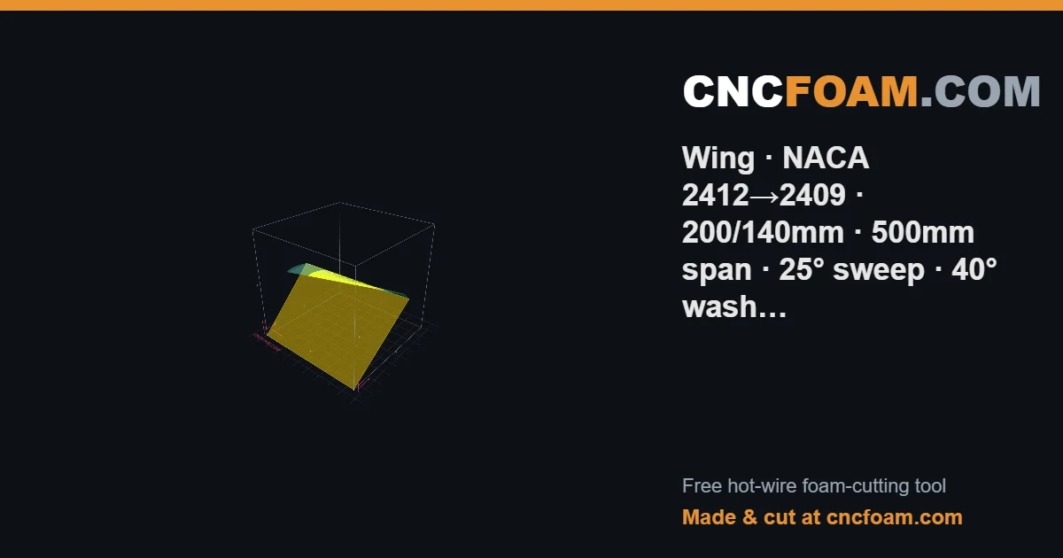 Wing · NACA 2412→2409 · 200/140mm · 500mm span · 25° sweep · 40° wash