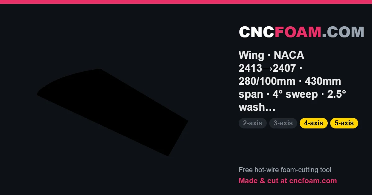 Wing · NACA 2413→2407 · 280/100mm · 430mm span · 4° sweep · 2.5° wash